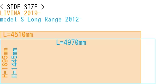 #LIVINA 2019- + model S Long Range 2012-